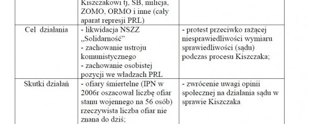 Informacja Klubu Gazety Polskiej w Dąbrowie Górniczej